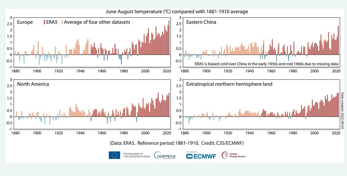 xr_cambridge's tweet photo. Look at how hot summers have got and how quickly. When we see this pace of change in Earth's past it usually means mass extinction. That's us. That's now. The longer this goes on, the more assured our fate becomes. https://t.co/DBh4OdYBSt