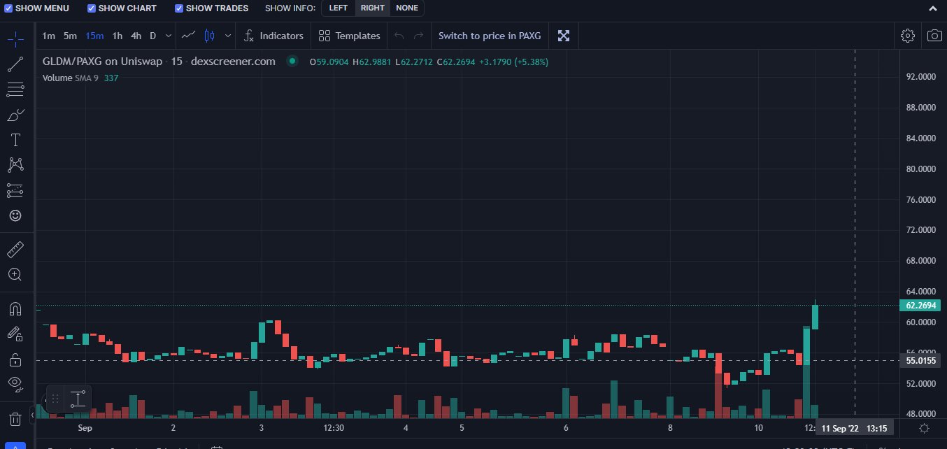 GoldMint Finance (GoldMintFinance) / Twitter