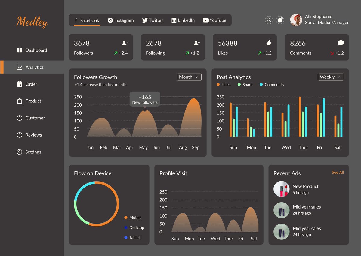 Fathia_Ol's tweet photo. #Day23
Design a simple analytics chart page.
#I4G30DaysOfDesign #uidesign #IMFConf https://t.co/p4JlB98S97