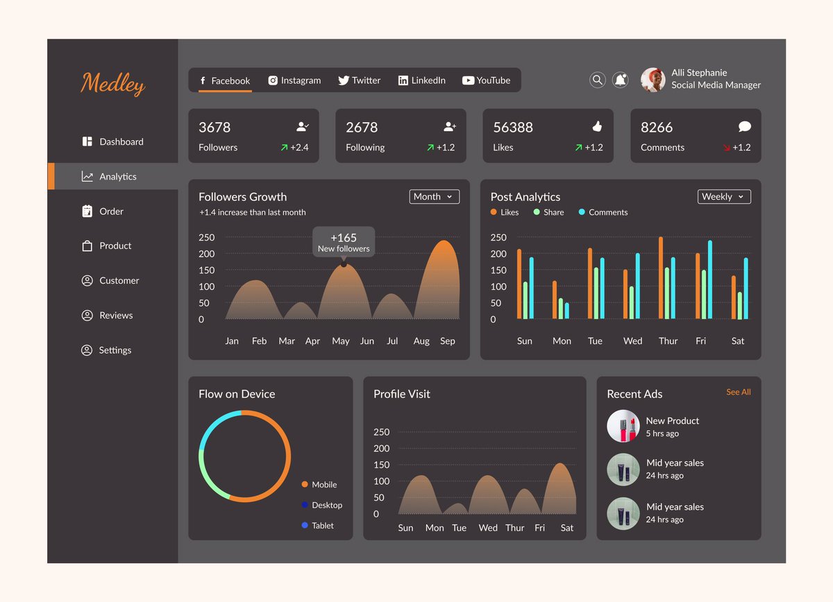 Fathia_Ol's tweet photo. #Day23
Design a simple analytics chart page.
#I4G30DaysOfDesign #uidesign #IMFConf https://t.co/p4JlB98S97