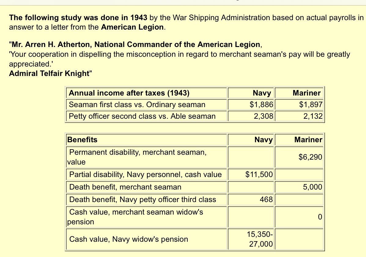 MMWWII on Twitter "RT AMMWWII Myth Comparison of After Taxes
