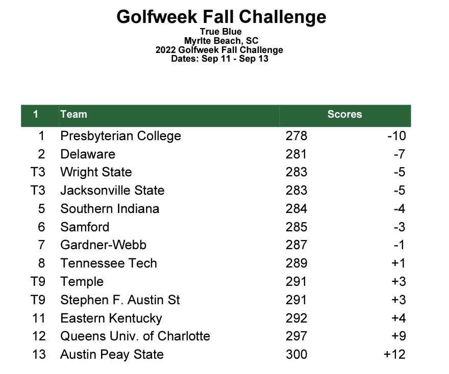 USI Athletics tweet media