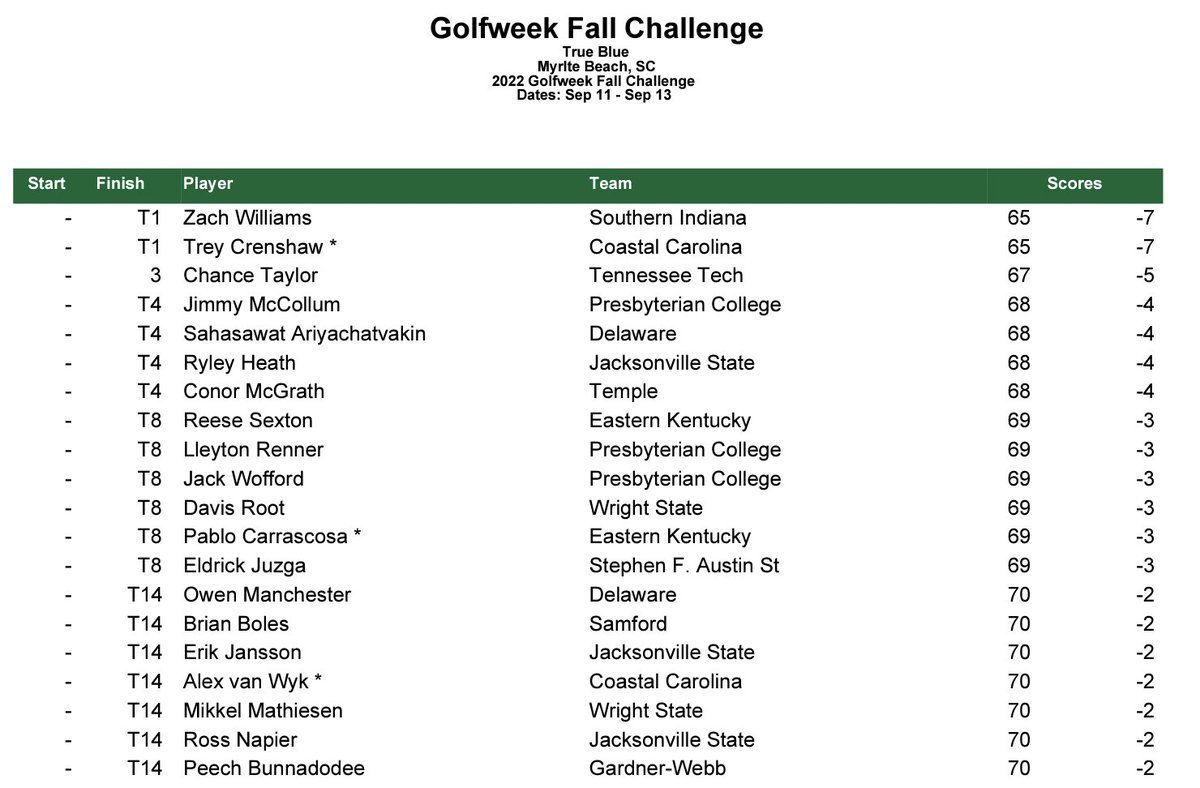 USI Athletics tweet media