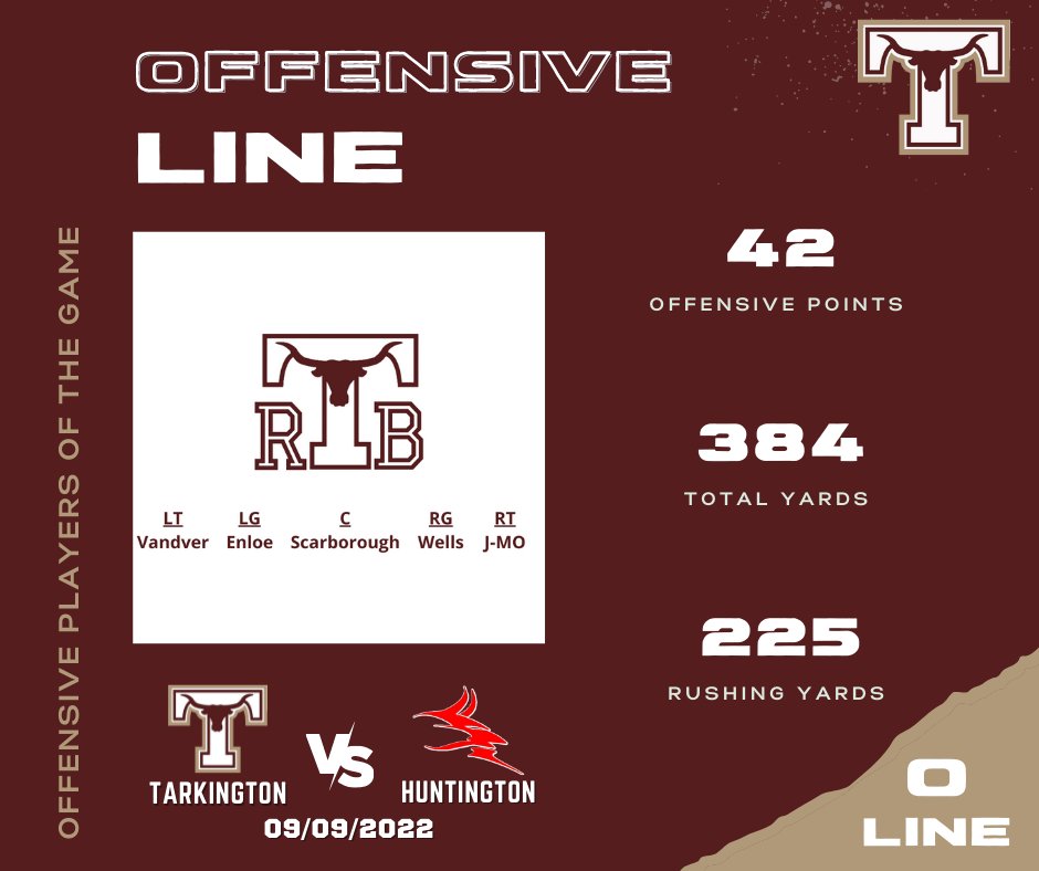 Tarkington High School Football (@rtbtarkington) on Twitter photo 