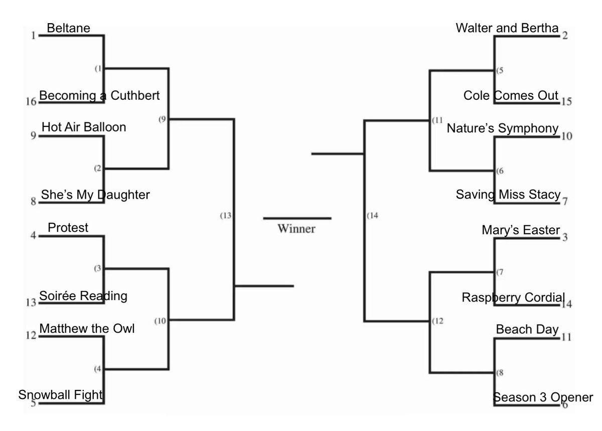 TheAvonleaBard's tweet photo. Welcome to Summer Bardโs last #AWAEbracket! (Donโt worry - Bard is not done yet ๐) Bard has collected 16 of the most iconic scenes from AwaE to battle it out this week (Sorry if your favorites were forgotten ๐ฑ) Who will win? Place your bets now! ๐ฅฐ๐
#renewannewithane https://t.co/y4CwEUzpQq