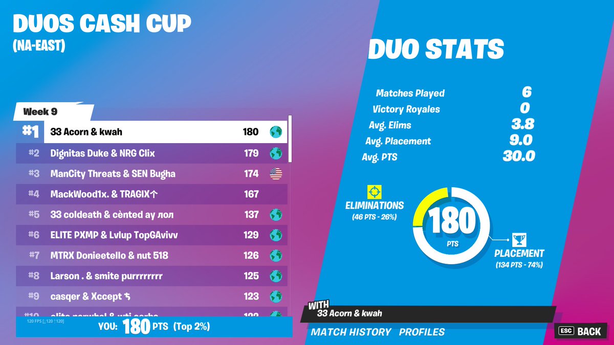 twis acorn tweet media