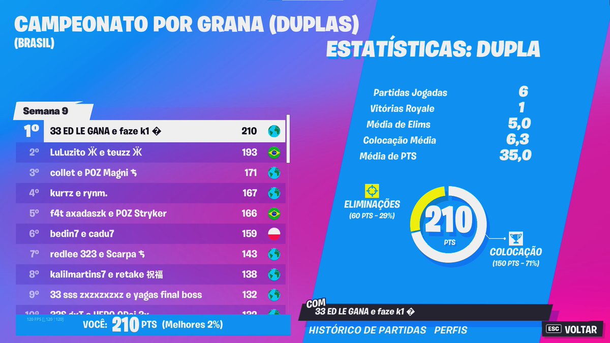 k1ng's tweet photo. 🥇 1ST DUO CASH CUP ($700) @EdRoadToGlory  @Cector_ 😈😈 https://t.co/2SSpQCCzUy