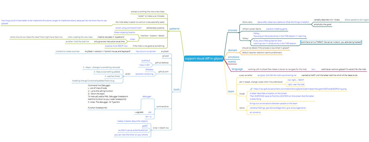 LlewellynFalco's tweet image. Retro from today&apos;s #ApprovalTests.python #MobProgramming