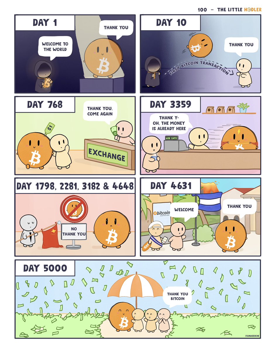 LinaSeiche's tweet photo. 5000 days of #Bitcoin 🧡 https://t.co/oTdbmJG0Tk