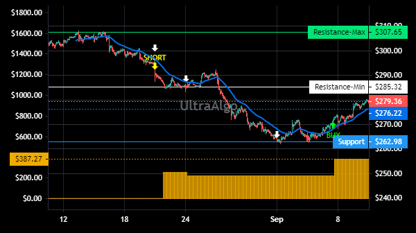 TradingView Chart for Parker-Hannifin Corp