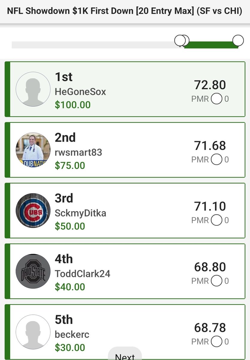 GRAVYRADIO's tweet photo. Bears &amp; I win!! First on #DraftKings showdown and won $100 on a $1 bet. Took St. Brown because he was the 3rd receiver and only $200 and Herbert was under $5,000 and I took a chance they would run him more. Leaving more room for both QB's and to get Samuel. #bearsvs49ers https://t.co/f0mHIjEYJm