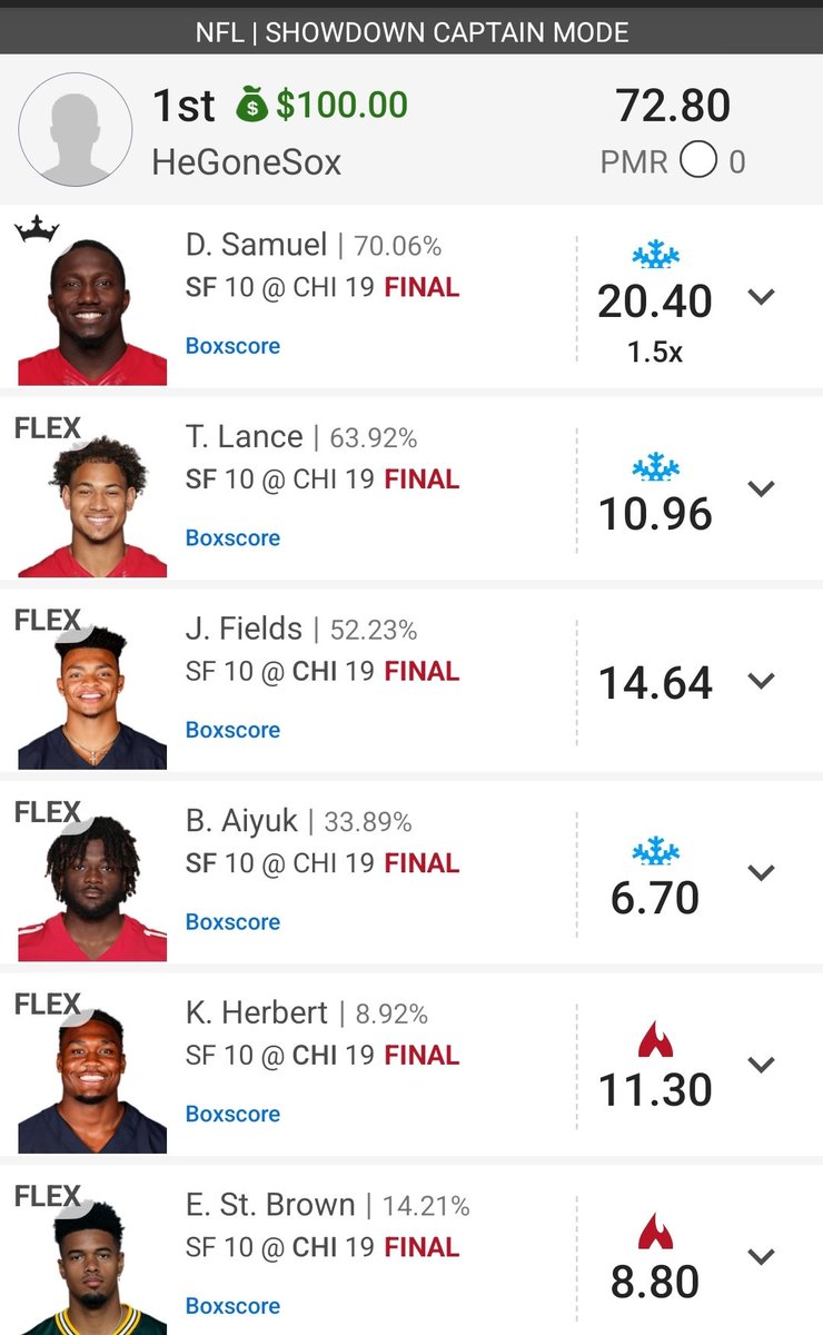 Bears &amp; I win!! First on #DraftKings showdown and won $100 on a $1 bet. Took St. Brown because he was the 3rd receiver and only $200 and Herbert was under $5,000 and I took a chance they would run him more. Leaving more room for both QB's and to get Samuel. #bearsvs49ers