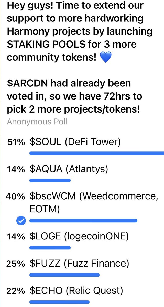 Great job Employees! It’s looks like we may be eligible for the <a href="/SonicSwapIO/">SonicSwap.IO ⚡ | MultiChain Ecosystem 💙 💜</a> staking pool! 🏊‍♀️ $WCM $SONIC 

Thanks to everyONE who voted for us and shoutout to all the amazing projects involved! 🔥
 <a href="/ATASHION/">Mando</a> @AtlantysOceans <a href="/DeFiTower/">DeFiTower.ONE💔</a> @logandetty @FuzzFinance <a href="/relicquest/">Relic Quest</a> <a href="/Jmhi10/">⚡Dr.Robotnik.Eggman</a>