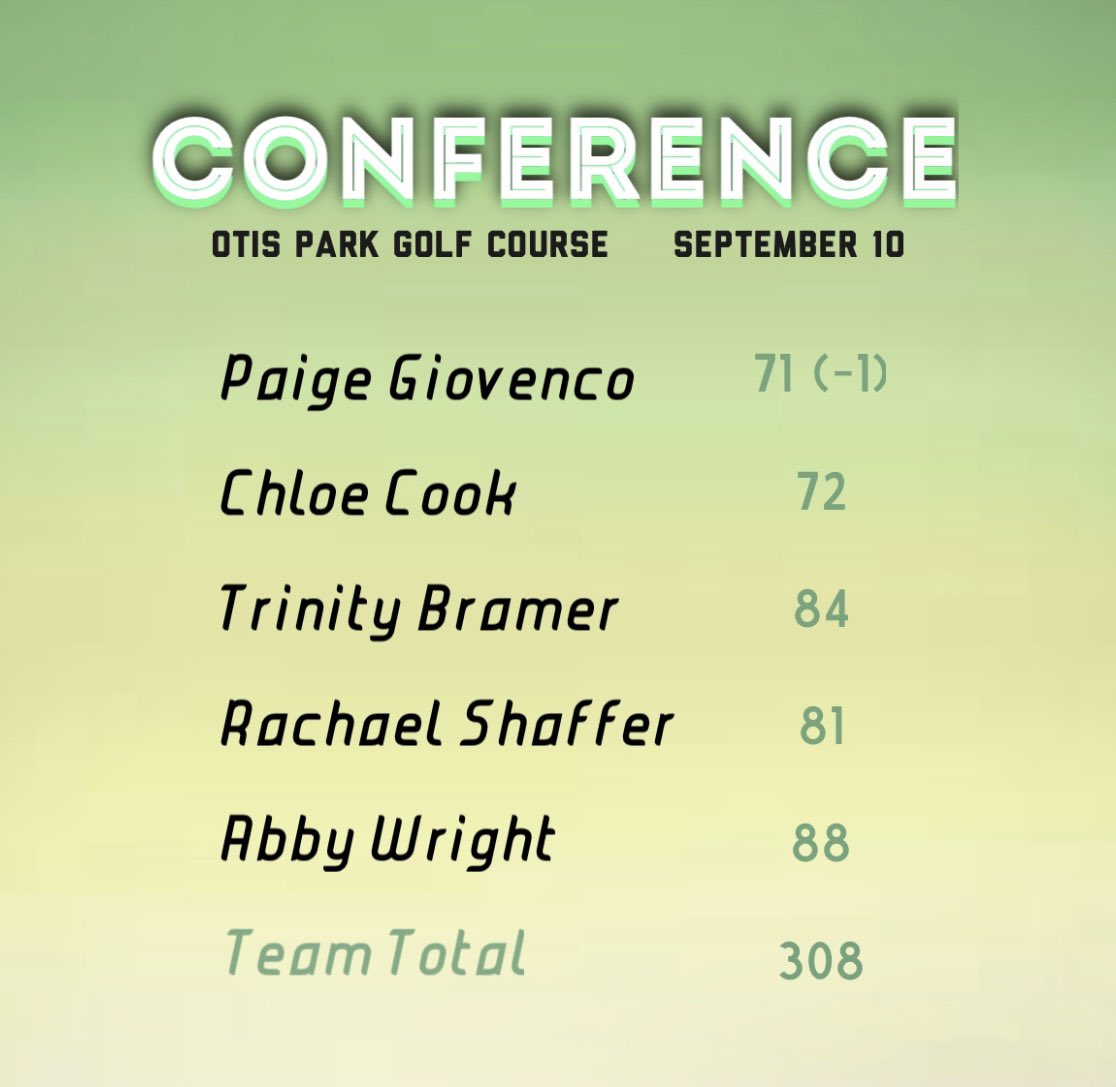 Floyd wins Hoosier Hills Conference! Back in action this Wednesday at Old Capitol. <a href="/indianahsgolf/">Indiana HS Golf</a>