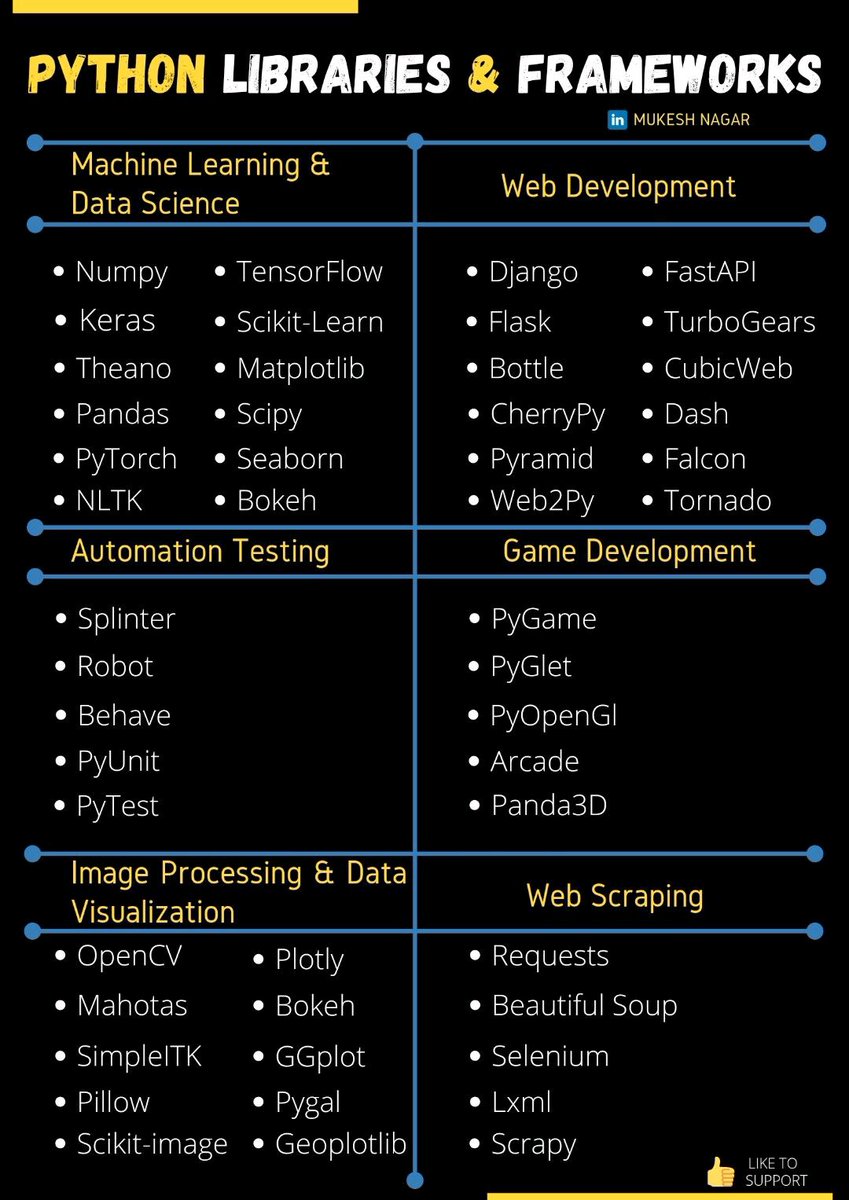 Django vs Flask: Python Web Framework Comparison
