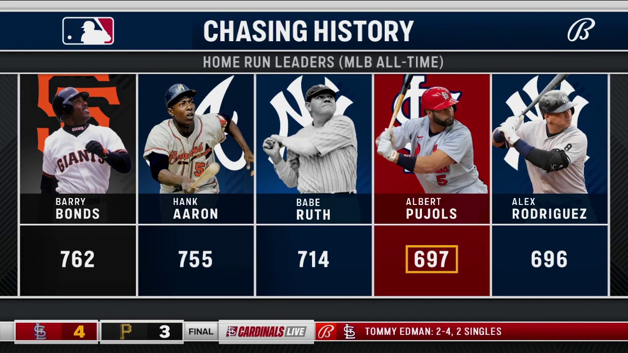 Bally Sports Midwest on Twitter "All alone in fourth place. STLCards