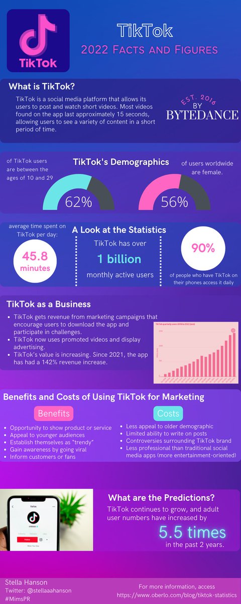 stellaaahanson's tweet photo. This week in #MimsPR, I looked at social media giant TikTok and the facts and figures for 2022! https://t.co/nAPukGB8wB
