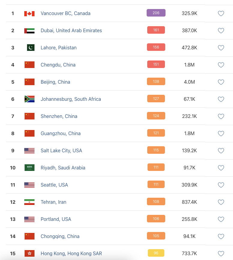 *coughs* #9 worst air in the world today. Other western cities are also feeling the pain from wildfires right now. <a href="/KUTV2News/">KUTV2news</a>