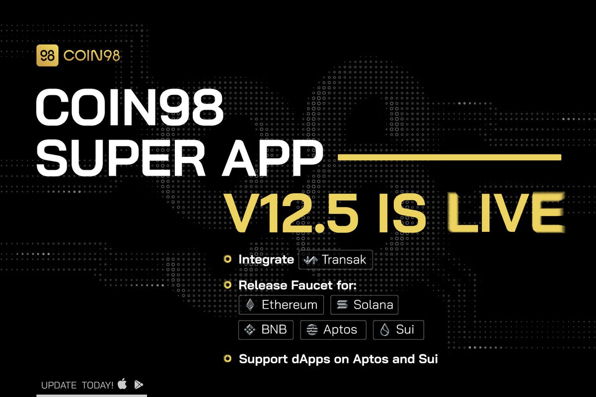 coin98_wallet's tweet photo. Version 12.5 has landed on #Coin98SuperApp 🚀

Updates:
🤝 Integrate more fiat on-ramp providers - @Transak
🚰 Release Faucet for claiming Testnet tokens on #Ethereum, #BNB, #Solana, #Aptos &amp; #Sui
🚀Support dApps on Aptos and Sui

Update your Coin98 today👉https://t.co/Q3yVMPbYv9 https://t.co/oGDtBifTpo