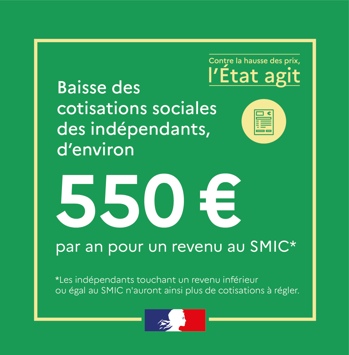 #PouvoirDachat | 🧾 Contre la hausse des prix, l’État agit : les indépendants bénéficient d’une baisse des cotisations sociales d’environ 500€ par an pour un revenu au SMIC.
Plus d’infos ➡  economie.gouv.fr/mesures-soutie…