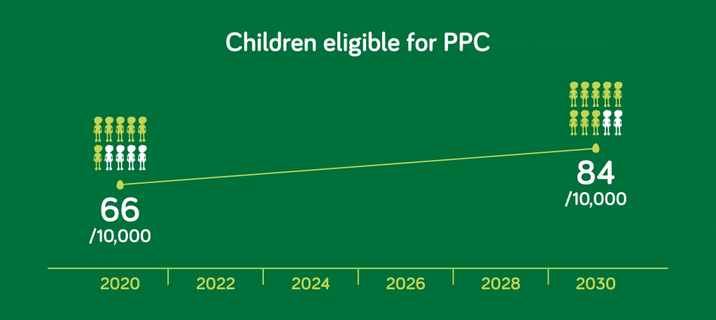palliaped's tweet photo. Pediatric Palliative Care: what is the magnitude of needs worldwide?

More than 20 million children worldwide are eligible for PPC. Prevalence ranges from 120/10,000 children in Zimbabwe to 20/10,000 in the UK.

https://t.co/9ZXh7GH6BR

#pediatrics #palliativecare https://t.co/9VbIXgMcqw