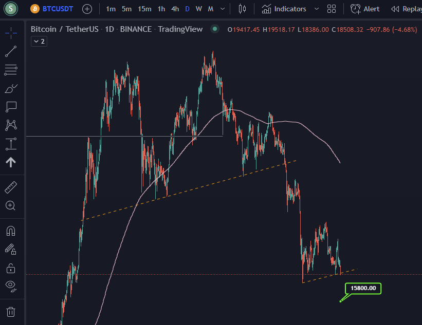 skinnymoonhuntr's tweet photo. A BTC target fresh out the oven! ๐
https://t.co/WCVzHE6HIX
#btc #bitcoin #roadto16k https://t.co/l33IWSjxHg