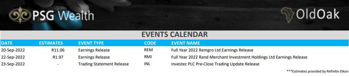 JSE Corporate events for the week.
<a href="/PSGWealth/">PSG Wealth</a>