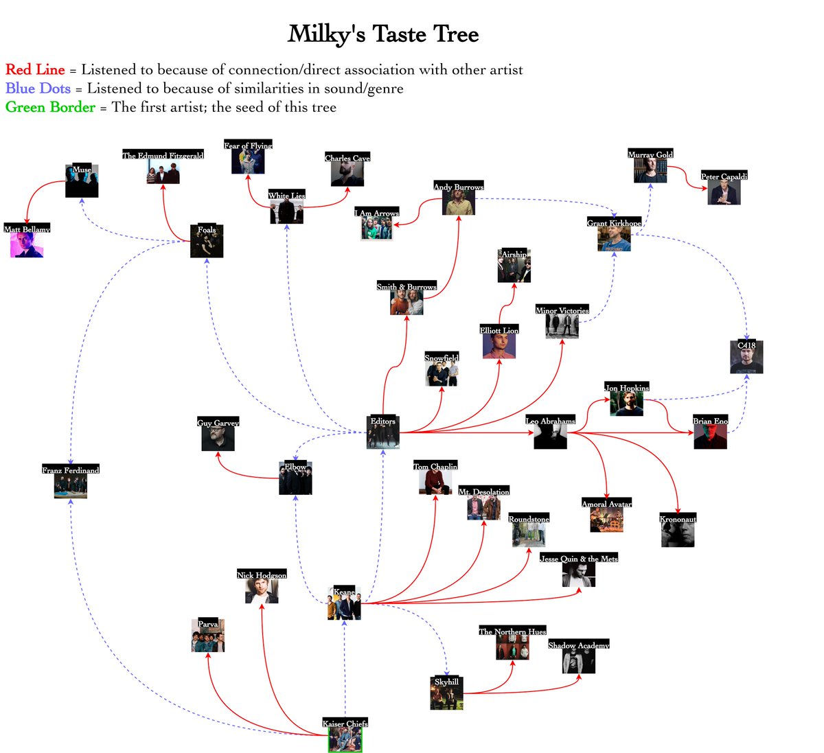 Here's a Taste Tree for all the artists I obsess over and how I ended up listening to them!
