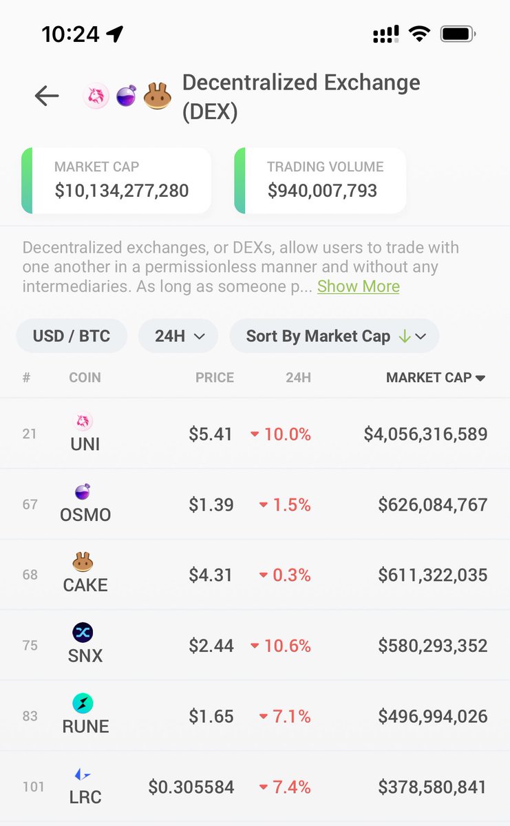 sunnya97's tweet photo. Back to #2

🥇 next https://t.co/Sfkao9tjwg