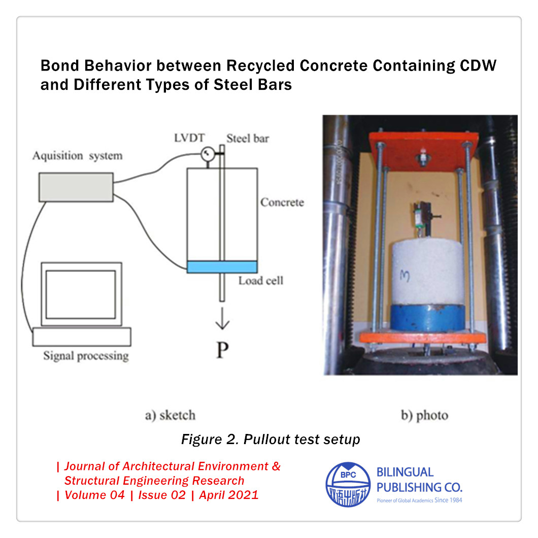 bilingual_pub's tweet photo. Bond Behavior between Recycled Concrete Containing CDW and Different Types of Steel Bars
#CDW #Recycledconcrete #Steelconcretebondbehavior 
which has been indexed by 
#CAS #GoogleScholar #JGate #MyScienceWork #NationalLibraryBoardSingapore
DOI: https://t.co/nLqljnCf9Q https://t.co/6KAUJoaPFl