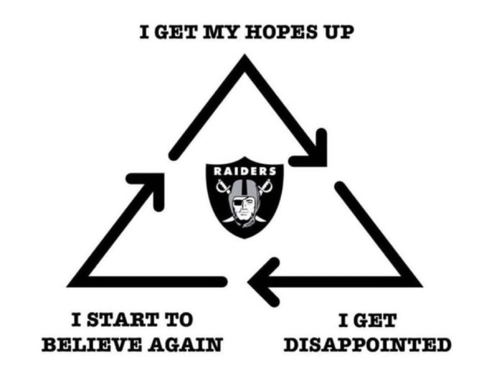 RaidersAQ's tweet photo. Old meme, still relevant. https://t.co/ZBoqQgkFl0
