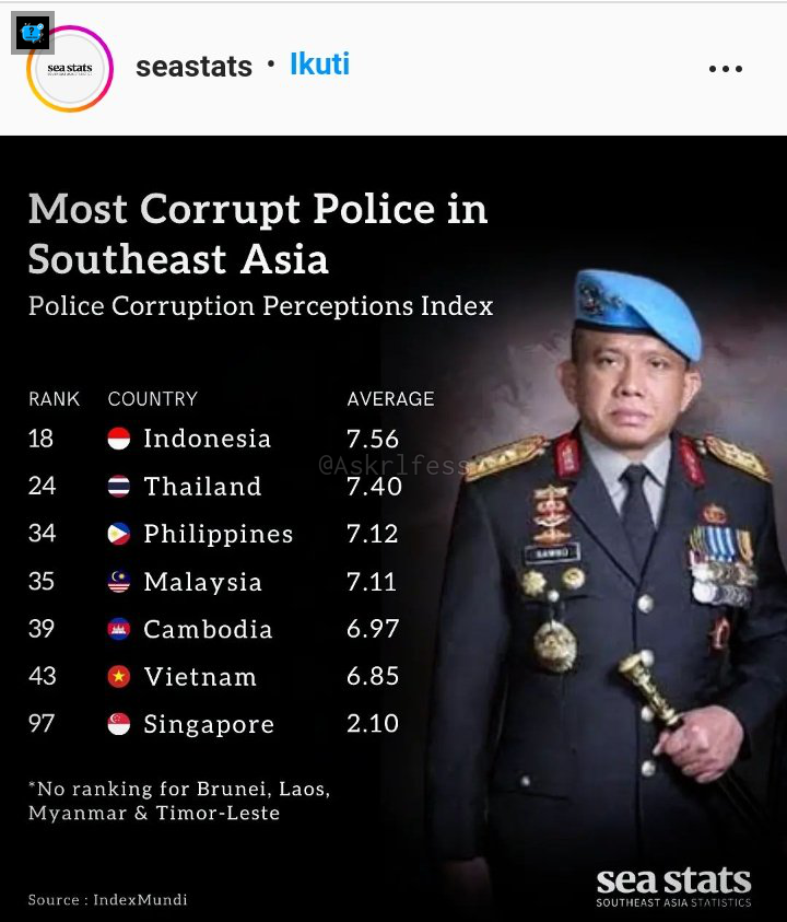 Askrlfess's tweet photo. [askrl] wauww! hebat bgt ya bisa ranking 18, gak heran sih😔🫶

Cr. Tertera https://t.co/ttOEtklaug