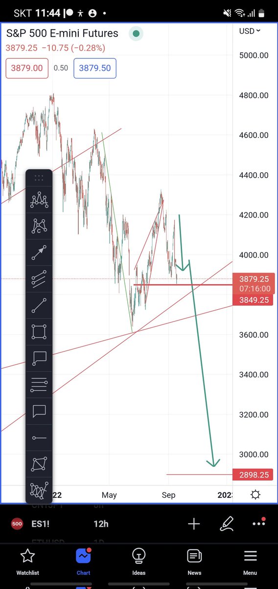 BITCOINFUNDMGR's tweet photo. Es1 spx. Mark. https://t.co/E8ouISaOV3