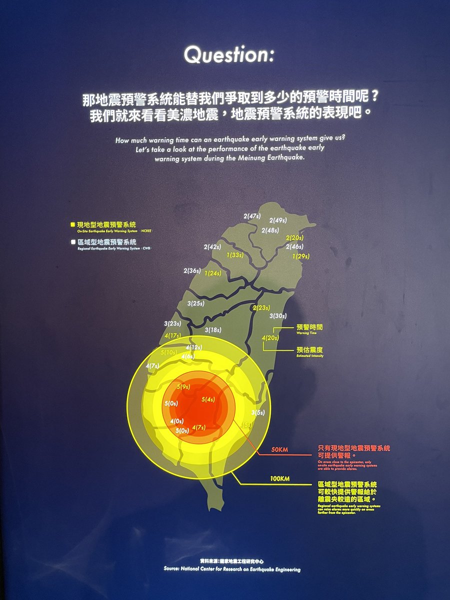 Taiwan has one of the world’s best earthquake early warning systems:
