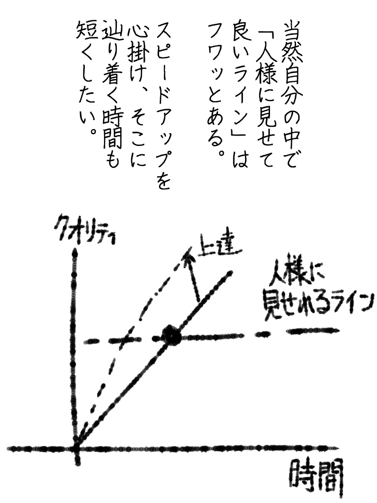 兎に角描くしかないのだ。考えるのはその後よ。 #帝国日和 #絵 

連続更新87日目 