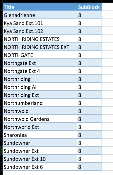 @CityPowerJhb tweet media
