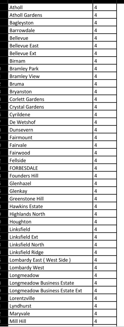 @CityPowerJhb tweet media