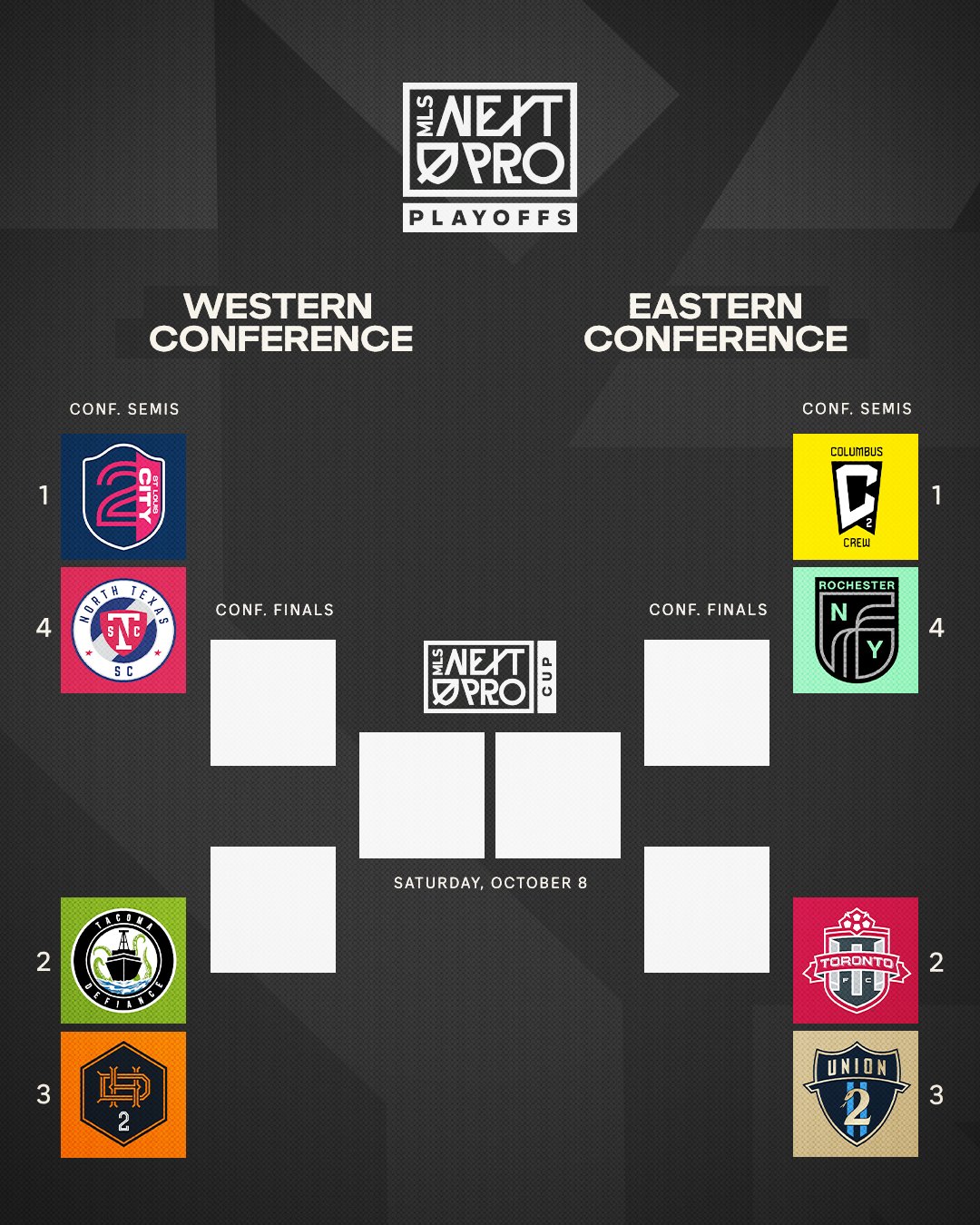 MLS NEXT Pro on X: Bracket's locked. 