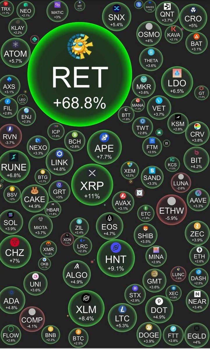 BscRetoken's tweet photo. @elonmusk @SpaceX https://t.co/5YgW41AtA1