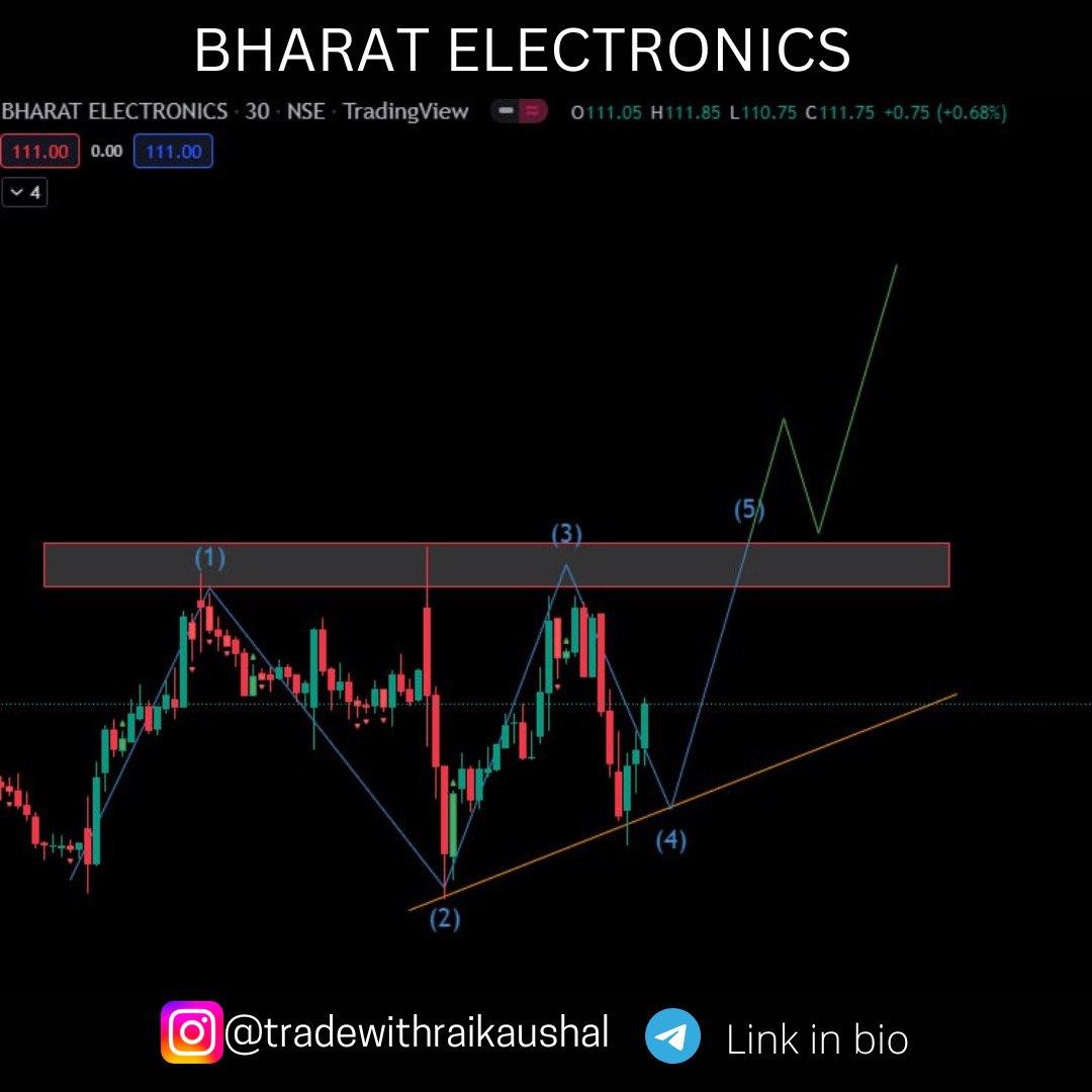 Stocks for the day 

#intradaytrading
#stocks #stockmarkets #StocksToBuy #niftyoptions #Nifty #trades #traderslife #trading #TradingView