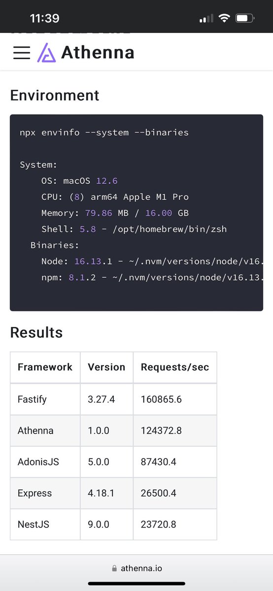 txsoura's tweet photo. I’m happy, because @athennaio is so fast in terms of requests per second as other popular @nodejs frameworks.
We made it @lenonsec7 🚀👏🏾 https://t.co/1A5CK0MK3D