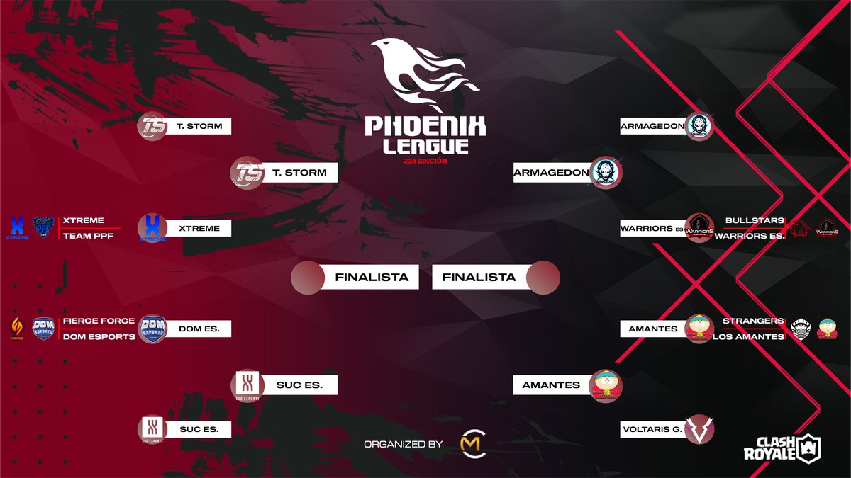 #CR | ¡Semifinales! 🪶 

🪶 Los mejores 4 de esta edición, en busca de la gloria 🔥

#GoPhoenix #VamosPorMas #Gaming