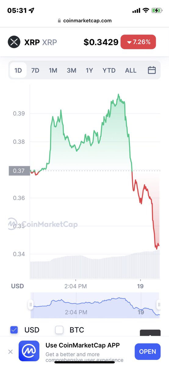 Cryptom54447971's tweet photo. @CryptoMichNL https://t.co/BHsfXDdWGs