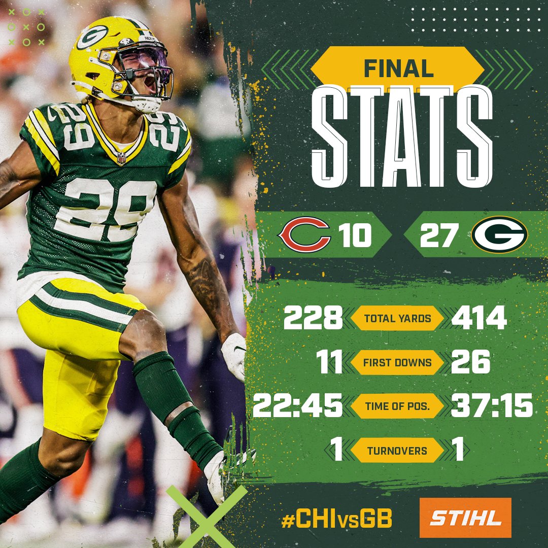 packers's tweet photo. Final numbers from the first win of the season!

Stats 📊: https://t.co/ozp58hIQM7

#CHIvsGB | #GoPackGo https://t.co/OP7jY6yitl