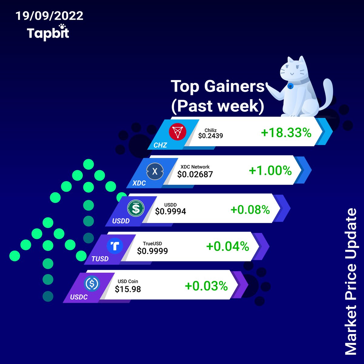 TapBit tweet media