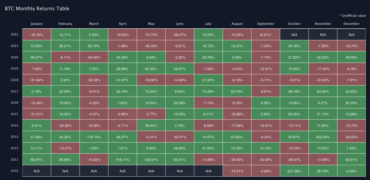 Benjamin Cowen tweet media