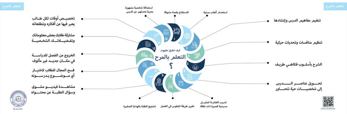لننشر ثقافة التعلم بالمرح✨ 

تشاركوها مع معلمي أبنائكم