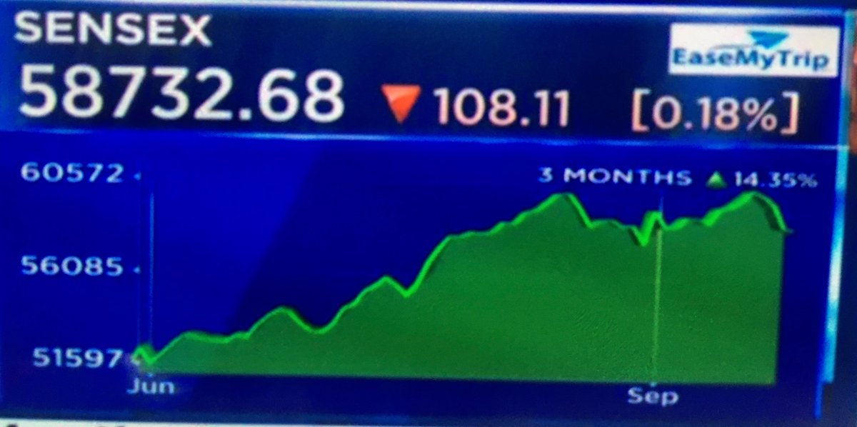 equityin's tweet image. #WinningStocks 

@equityin