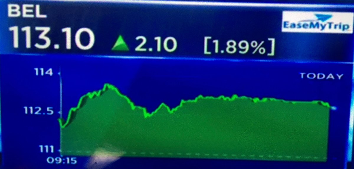 equityin's tweet image. #WinningStocks 

@equityin