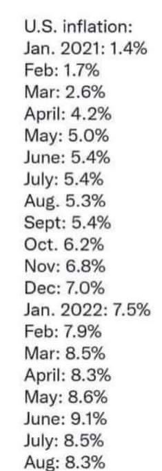 <a href="/bennyjohnson/">Benny Johnson</a> That’s the month over month inflation numbers…